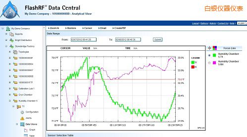 ���yFlashRF ��������