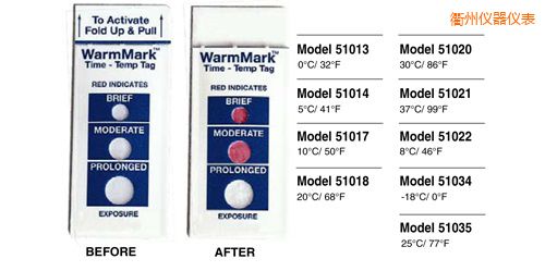 ���ݜض�ָʾ�˺� WarmMark Thermolabels