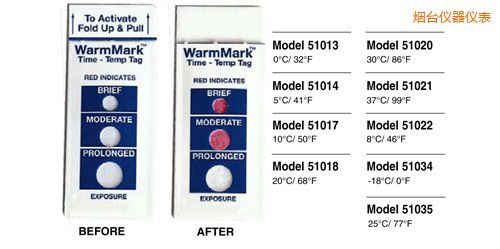 ���_(t��i)�ض�ָʾ��(bi��o)�� WarmMark Thermolabels